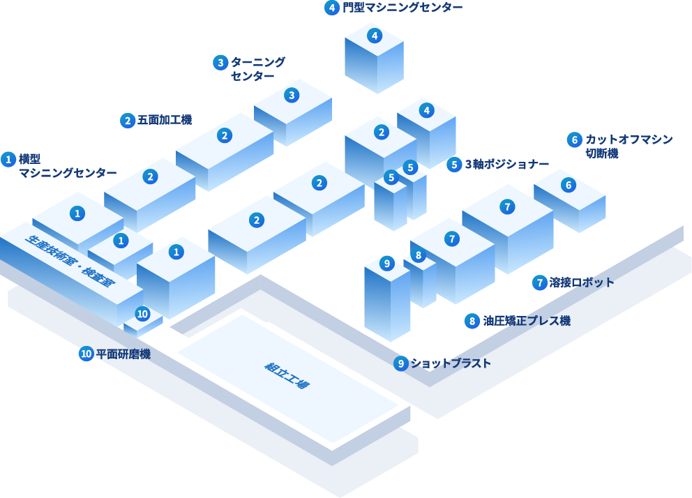 工場MAP